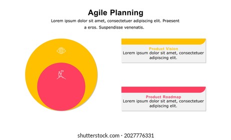 2 Level agile planning  infographic used in project planning that estimates work using self continued work units called iteration or sprints.