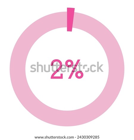2 percent,pink circle shape percentage diagram vector,circular infographic chart.