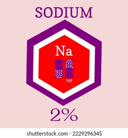 Etiqueta del signo de sodio al 2%. Icono vector de sodio hexagonal. Color púrpura, blanco y rojo.
