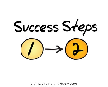2 Success Steps, business concept