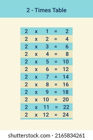 2 times table or two multiplication table is a must for kids mathematical development. A vector illustration from 1 to 12. Units are visualiy separeted from decimals. Memorize without distractions.