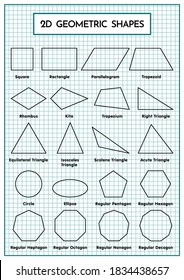 2 (two) dimensional geometric  shapes set for mathematics uses