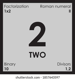 2 two number Digit details prime even