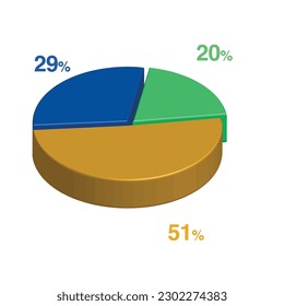 20 29 51 percent 3d Isometric 3 part pie chart diagram for business presentation. Vector infographics illustration eps.