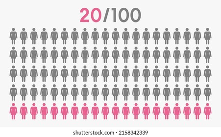 20 percent people icon graphic vector,woman pictogram concept,20-100