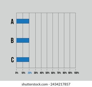 20% sidebar chart. Graphic design with three columns, vector for statistics, statements and finance
