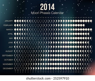 2014 Moon Phases Calendar. Vector Illustration. Easy to edit.