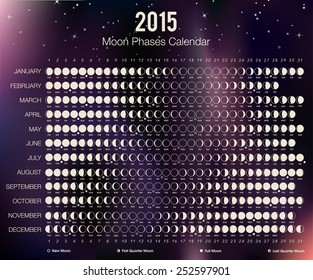 2015 Moon Phases Calendar. Vector Illustration. Easy to edit.