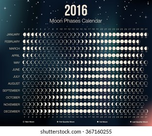 2016 Moon Phases Calendar. Vector Illustration. Easy to edit.