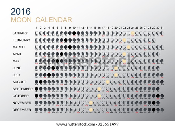 moon phase calendar 2000