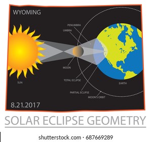 2017 Solar Eclipse Geometry Totality across Wyoming State map color vector illustration