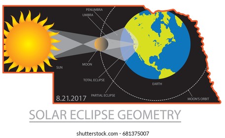 2017 Solar Eclipse GeometryTotality across Nebraska State cities map color vector illustration