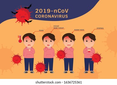 2019 Novel Coronavirus (2019-nCoV) is a virus