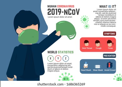 2019 Novel Coronavirus Explanation Infographic