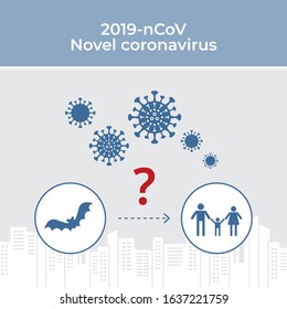2019 Novel Coronavirus(2019-nCoV)  Infographic vector image