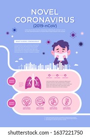 2019 Novel Coronavirus(2019-nCoV)  infographics poster