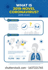 2019 Novel Coronavirus(2019-nCoV)  infographics poster