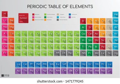 2019 Periodic Table of the Colourful Vector Illustration updated with four new elements Nihonium, Moscovium, Tennessine and Oganesson. Eps 10