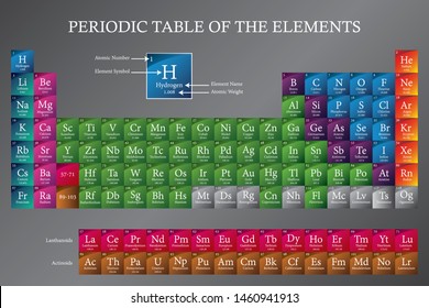 Periodic Table Vector Images Stock Photos Vectors