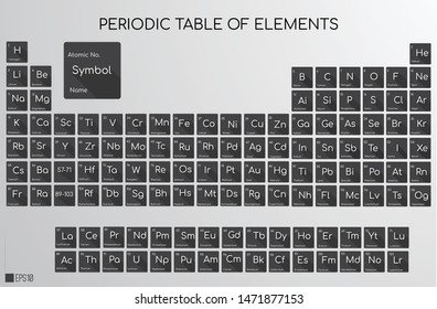 2019 Periodic Table Vector updated with four new elements Nihonium, Moscovium, Tennessine and Oganesson. Eps 10