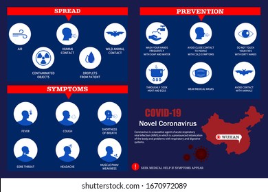 The 2019 respiratory coronavirus outbreak-nCoV. 2019-nCoV. Symptoms and tips for prevention. How it is transmitted. 2019-ncov infographics.