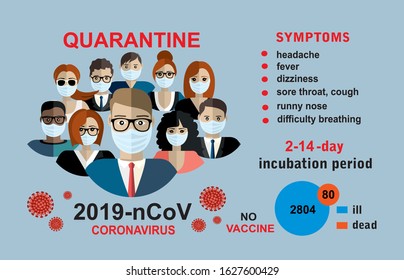 2019-nCoV. China pathogen respiratory coronavirus 2019-nCoV   in a world, Dangerous chinese nCoV coronavirus, SARS pandemic risk alert. Symptoms.