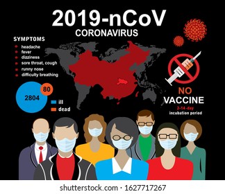 2019-nCoV. China pathogen respiratory coronavirus 2019-nCoV. Flu spreading of world, China map, symptoms. Dangerous chinese ncov corona virus, SARS pandemic risk alert