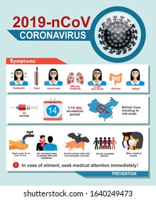 2019-nCoV. China pathogen respiratory coronavirus 2019-nCoV.  2019-nCoV disease prevention infographic with icons and text, healthcare and medicine concept. Flu spreading of world.