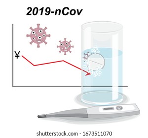 2019-nCov China's recovery. Cure found, epidemic went down