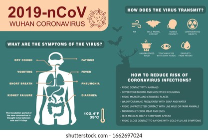 2019-nCoV .Coronavirus disease (COVID-19) infographics vector. Virus protection tips. Research and development on a preventive vaccine. Set of isolated vector illustration Global Influenza