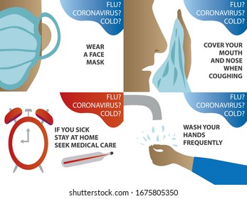 2019-nCoV Coronavirus, Gripe y Prevención del Frío. Lávese la máscara de la cara, cubra la nariz cuando la tos y estornude, Lávese las manos. Elementos infográficos. Medidas de protección. Neumonía.