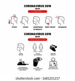 2019-nCoV Coronavirus prevention, symptoms and complications
