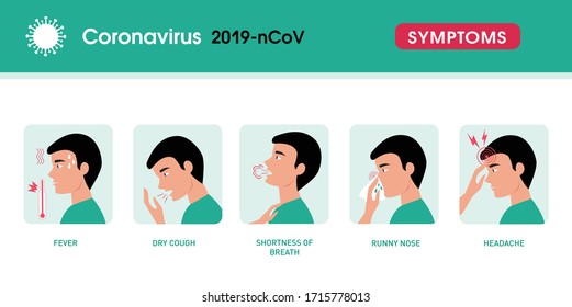 2019-nCoV Coronavirus Symptoms vector. Signal of Coronavirus. Cough, Fever, Sneeze, Headache, Breathing difficulties, Symptoms of coronavirus, COVID-1. healthcare and medicine infographic