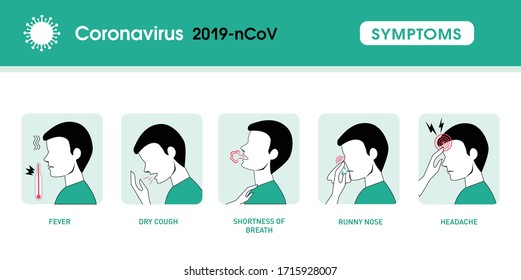 2019-nCoV Coronavirus Symptoms vector. Signal of Coronavirus. Cough, Fever, Sneeze, Headache, Breathing difficulties, Symptoms of coronavirus, COVID-19. healthcare and medicine infographic