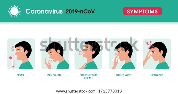 2019ncov Coronavirus Symptoms Vector Signal Coronavirus Stock Vector ...