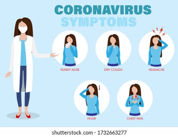 2019-nCoV Covid causes, symptoms infographic. Coronavirus infection fever and cough. Epidemic of world.