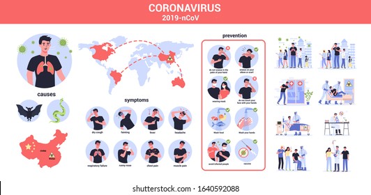 2019  nCoV Covid causes  symptoms   spreading  Coronovirus alert  Virus protection tips  Research   development preventive vaccine  Set isolated vector illustration in cartoon style