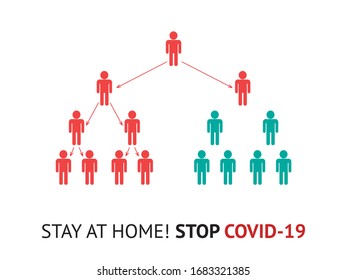 2019-nCoV Covid spread vector infographic, stay at home for stop coronavirus concept