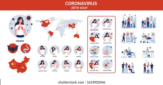 2019-nCoV covid-19 causes, symptoms and spreading. Coronovirus alert. Virus protection tips. Research and development on a preventive vaccine. Set of isolated vector illustration in cartoon style