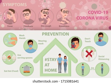 2019-nCoV COVID-19 symptoms and prevention. Set of infographic vector illustration in flat design