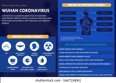 2019-ncov respiratory coronavirus outbreak. 2019-nCoV. Symptoms and tips for prevention.As transmitted. 2019-ncov infographic.