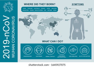 2019-nCoV symptoms and spreading. Corona virus infographics vector. Virus protection tips. Research and development on a preventive vaccine. Set of isolated vector illustration Coronavirus epidemic.