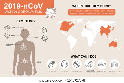 2019-nCoV symptoms and spreading. Corona virus infographics vector. Virus protection tips. Research and development on a preventive vaccine. Set of isolated vector illustration Coronavirus epidemic.