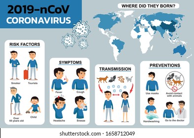 2019-nCoV symptoms and spreading. Corona virus infographics vector. Virus protection tips. Research and development on a preventive vaccine. Set of isolated vector illustration Coronavirus epidemic.