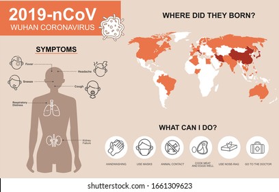 2019-nCoV symptoms and spreading. Corona virus infographics vector. Virus protection tips. Research and development on a preventive vaccine. Set of isolated vector illustration Coronavirus epidemic.