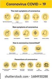 2019-nCoV symptoms, transmit ways, protection tips, preventions of coronavirus. Coronavirus disease infographics isolated set with icons. Global influenza. COVID-19 epidemic set