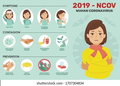 2019-nCoV symptoms, transmit ways, protection tips, preventions of coronavirus. Coronavirus disease infographics isolated set with icons. Global influenza. COVID-19 epidemic set