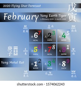 2020 chinese feng shui calendar. 12 months. Yang Metal Rat Year. Feng shui flying stars calendar by 12 months. Chinese hieroglyphs numbers. Translation of characters-numbers. Lo shu square. Vector.