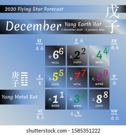 2020 chinese feng shui calendar. 12 months. Yang Metal Rat Year. Feng shui flying stars calendar by 12 months.  Translation of chinese characters is numbers, rat and metal, the compass.