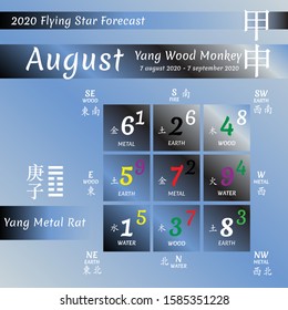 2020 chinese feng shui calendar. 12 months. Yang Metal Rat Year. Feng shui flying stars calendar by 12 months.  Translation of chinese characters is numbers, rat and metal, the compass.